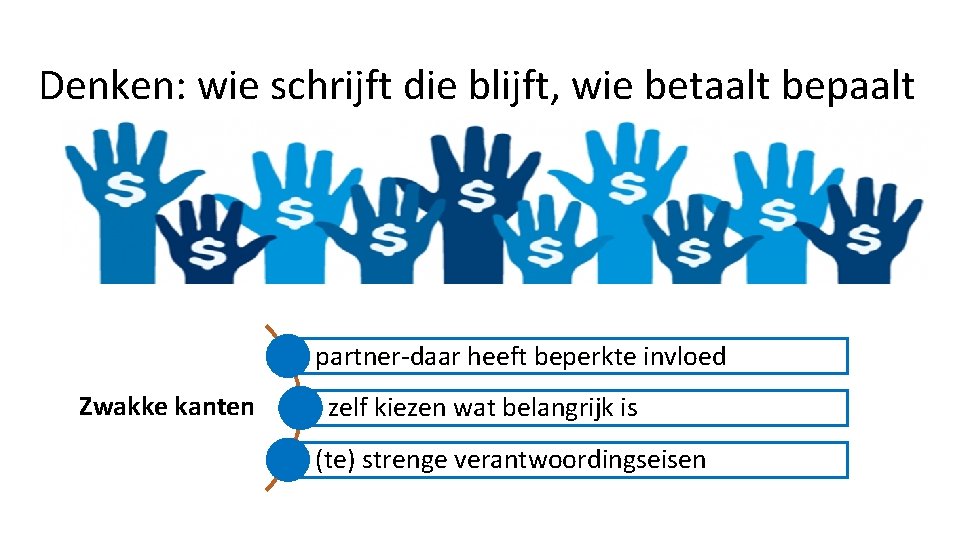 Denken: wie schrijft die blijft, wie betaalt bepaalt partner-daar heeft beperkte invloed Zwakke kanten