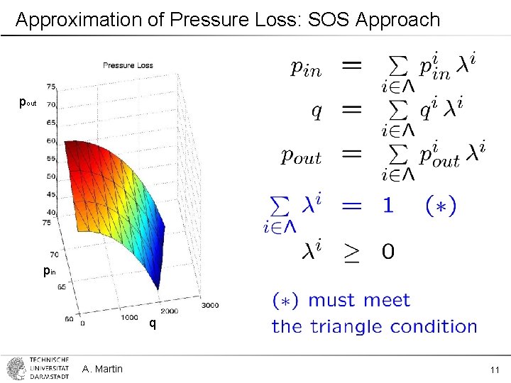 Approximation of Pressure Loss: SOS Approach pout pin q A. Martin 11 