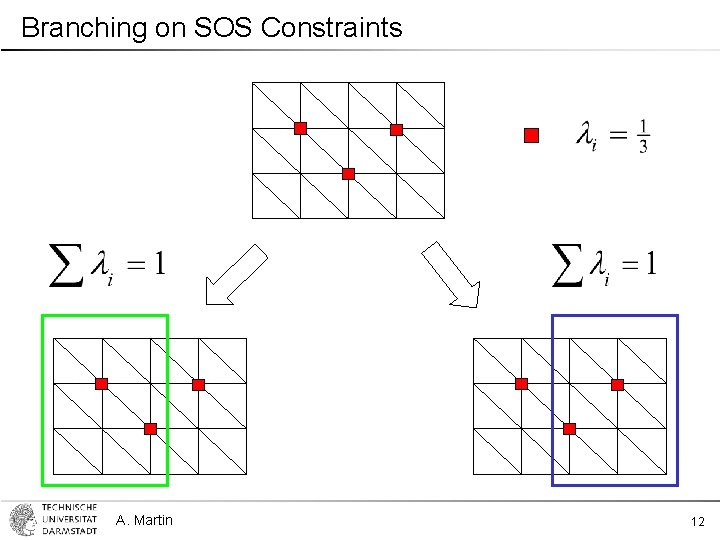 Branching on SOS Constraints A. Martin 12 