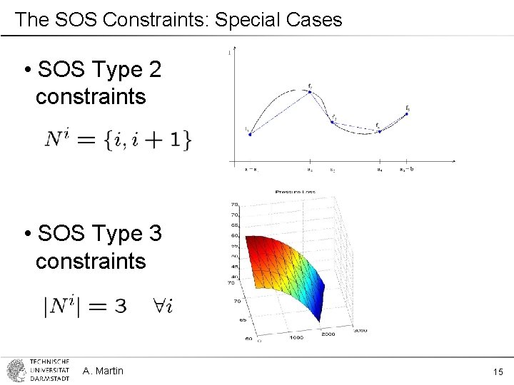 The SOS Constraints: Special Cases • SOS Type 2 constraints • SOS Type 3