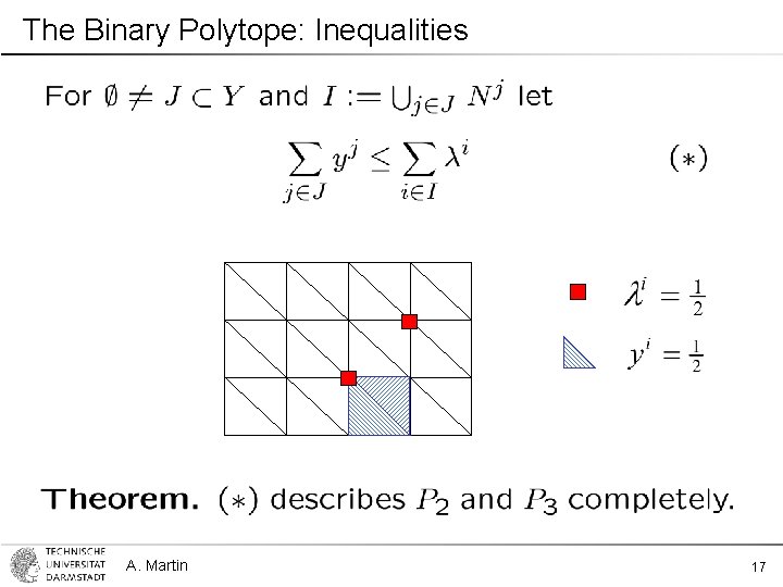 The Binary Polytope: Inequalities A. Martin 17 