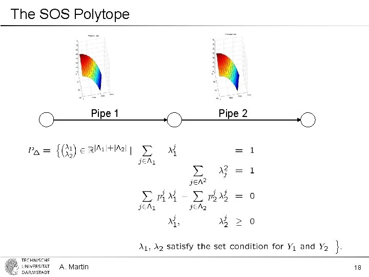 The SOS Polytope Pipe 1 A. Martin Pipe 2 18 