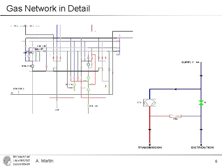 Gas Network in Detail A. Martin 6 