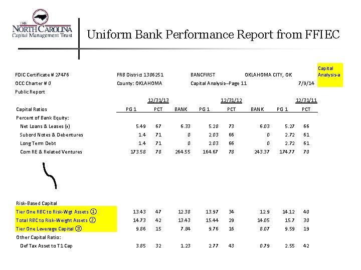 Uniform Bank Performance Report from FFIEC FDIC Certificate # 27476 FRB District 1386251 BANCFIRST