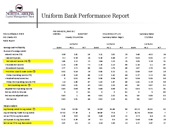 Uniform Bank Performance Report FDIC Certificate # 27476 FRB District/ID_RSSD 10 / 1386251 OCC