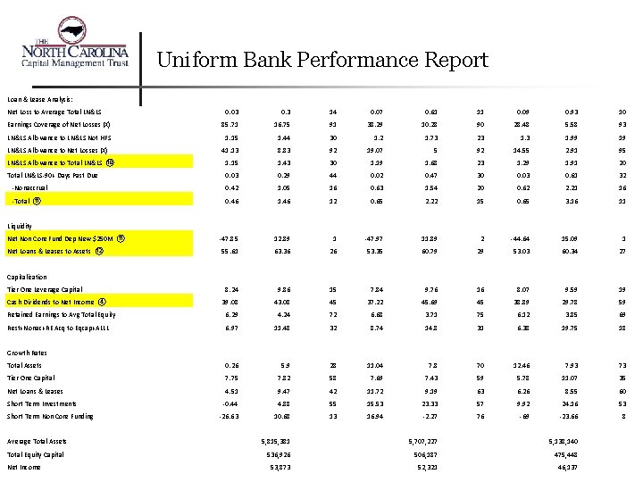 Uniform Bank Performance Report Loan & Lease Analysis: Net Loss to Average Total LN&LS