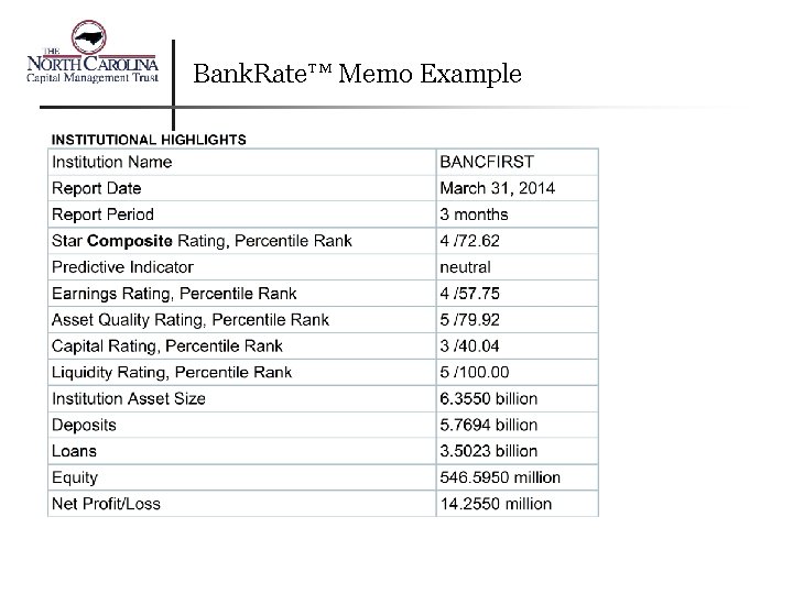 Bank. Rate™ Memo Example 