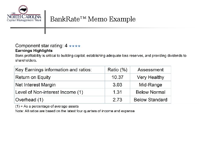 Bank. Rate™ Memo Example 