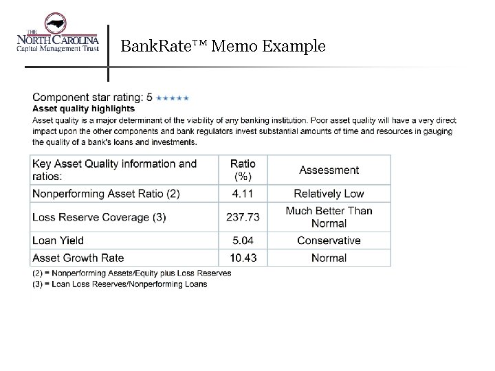 Bank. Rate™ Memo Example 