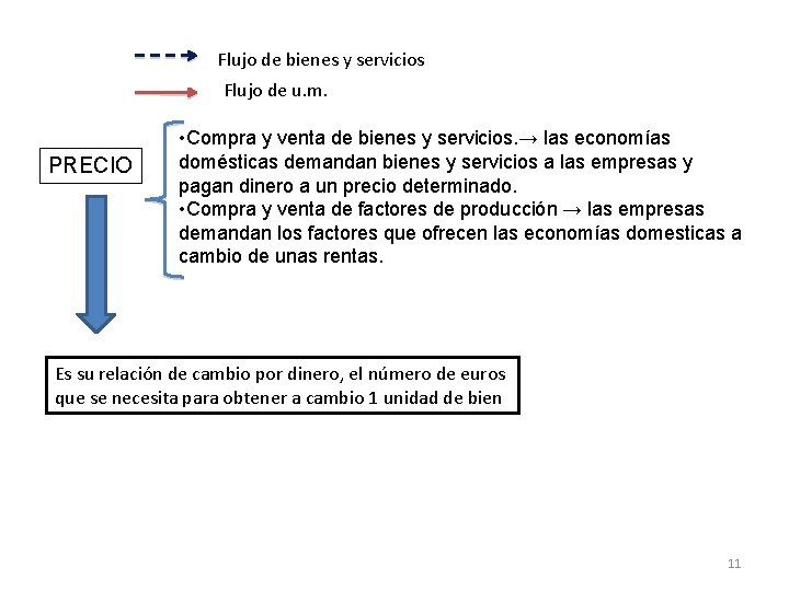 Flujo de bienes y servicios Flujo de u. m. PRECIO • Compra y venta