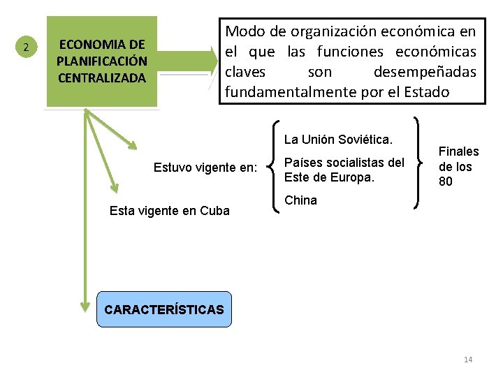 2 Modo de organización económica en el que las funciones económicas claves son desempeñadas