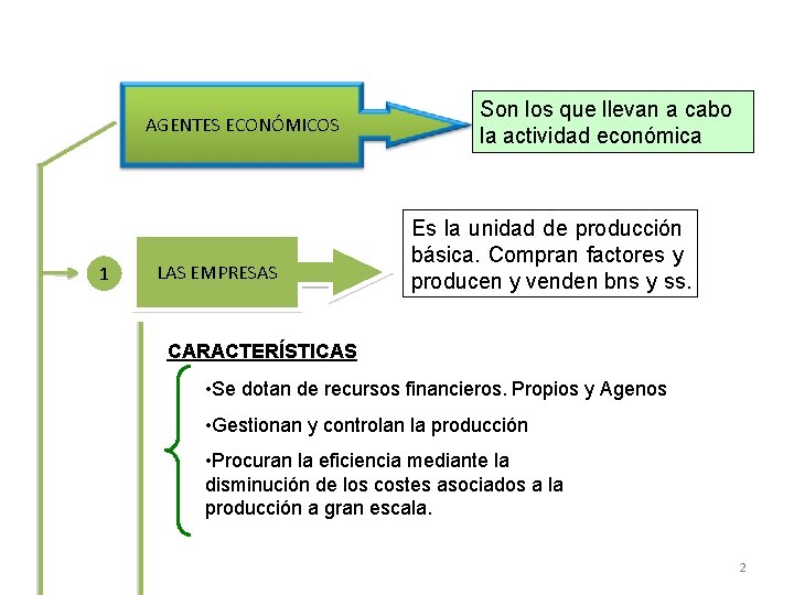 AGENTES ECONÓMICOS 1 LAS EMPRESAS Son los que llevan a cabo la actividad económica