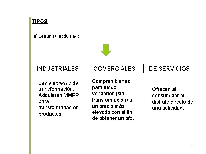 TIPOS a) Según su actividad: INDUSTRIALES COMERCIALES Las empresas de transformación. Adquieren MMPP para