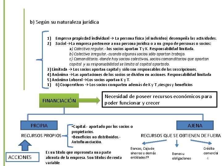 b) Según su naturaleza jurídica 1) 2) Empresa propiedad individual → La persona física