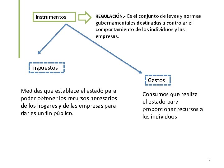 Instrumentos REGULACIÓN. - Es el conjunto de leyes y normas gubernamentales destinadas a controlar