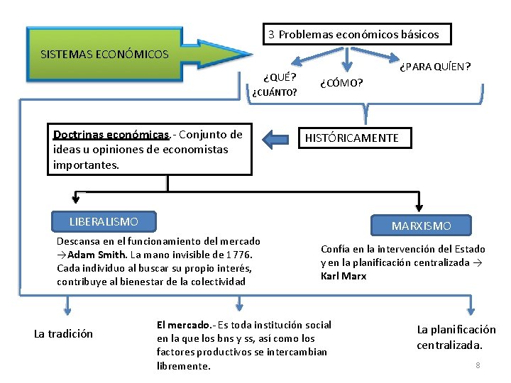 3 Problemas económicos básicos SISTEMAS ECONÓMICOS ¿QUÉ? ¿CUÁNTO? Doctrinas económicas. - Conjunto de ideas