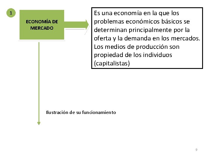 1 ECONOMÍA DE MERCADO Es una economía en la que los problemas económicos básicos