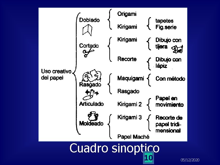 Cuadro sinoptico 10 05/12/2020 