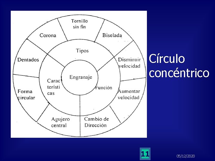 Círculo concéntrico 11 05/12/2020 