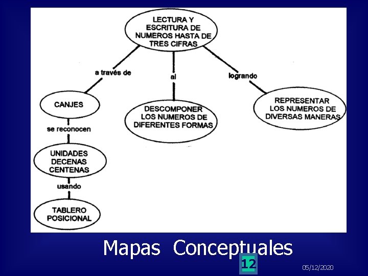 Mapas Conceptuales 12 05/12/2020 