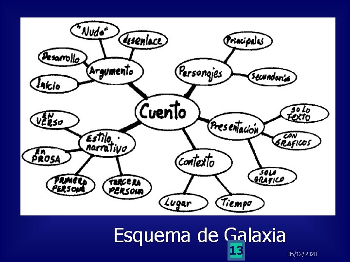 Esquema de Galaxia 13 05/12/2020 