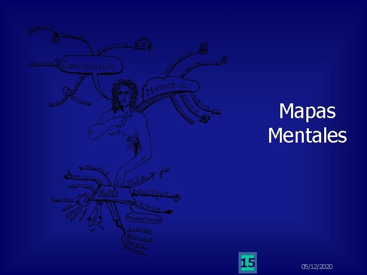 Mapas Mentales 15 05/12/2020 