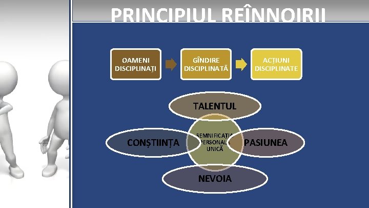 PRINCIPIUL REÎNNOIRII OAMENI DISCIPLINAȚI GÎNDIRE DISCIPLINATĂ ACȚIUNI DISCIPLINATE TALENTUL CONȘTIINȚA SEMNIFICAȚIA PERSONALĂ UNICĂ NEVOIA