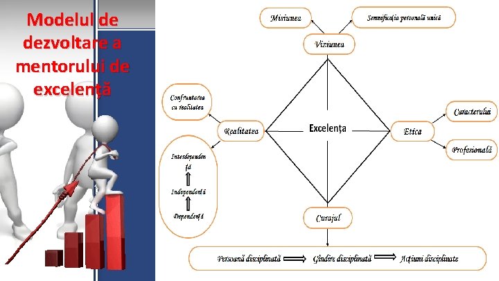 Modelul de dezvoltare a mentorului de excelență 