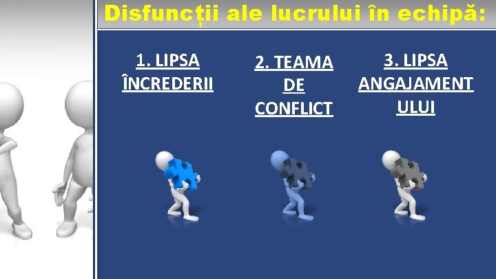 Disfuncții ale lucrului în echipă: 1. LIPSA ÎNCREDERII 2. TEAMA DE CONFLICT 3. LIPSA