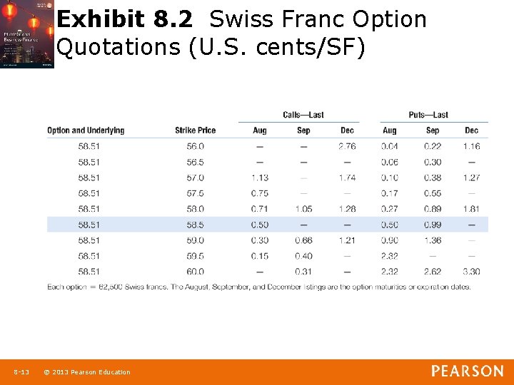 Exhibit 8. 2 Swiss Franc Option Quotations (U. S. cents/SF) 1 -13 8 -13