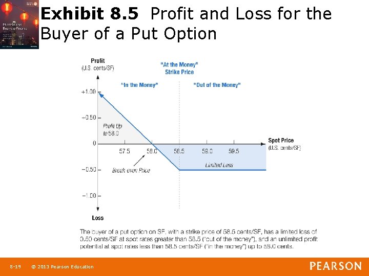 Exhibit 8. 5 Profit and Loss for the Buyer of a Put Option 1
