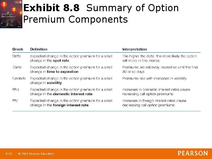 Exhibit 8. 8 Summary of Option Premium Components 1 -26 8 -26 © 2013