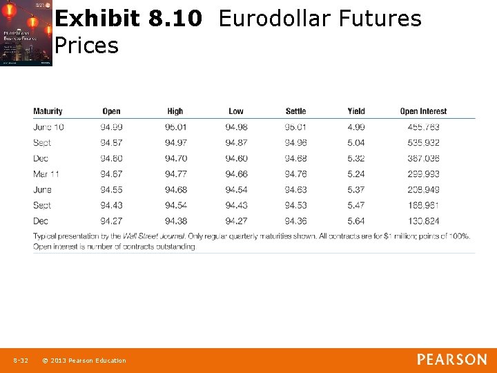 Exhibit 8. 10 Eurodollar Futures Prices 1 -32 8 -32 © 2013 Pearson Education