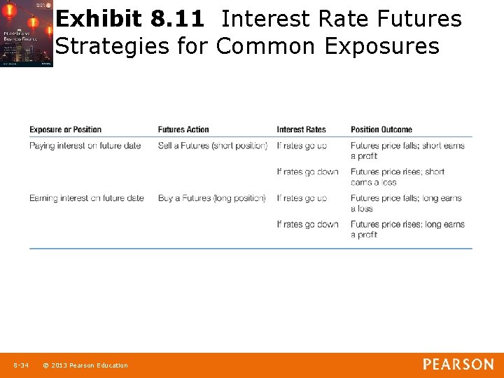 Exhibit 8. 11 Interest Rate Futures Strategies for Common Exposures 1 -34 8 -34