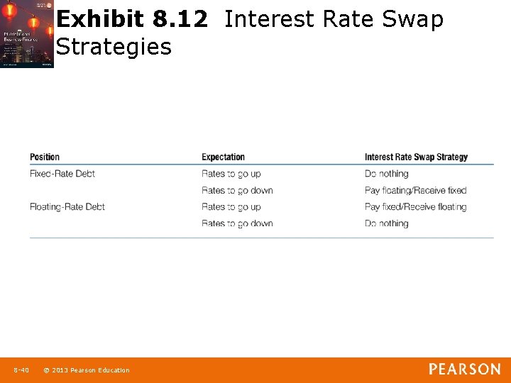 Exhibit 8. 12 Interest Rate Swap Strategies 1 -40 8 -40 © 2013 Pearson