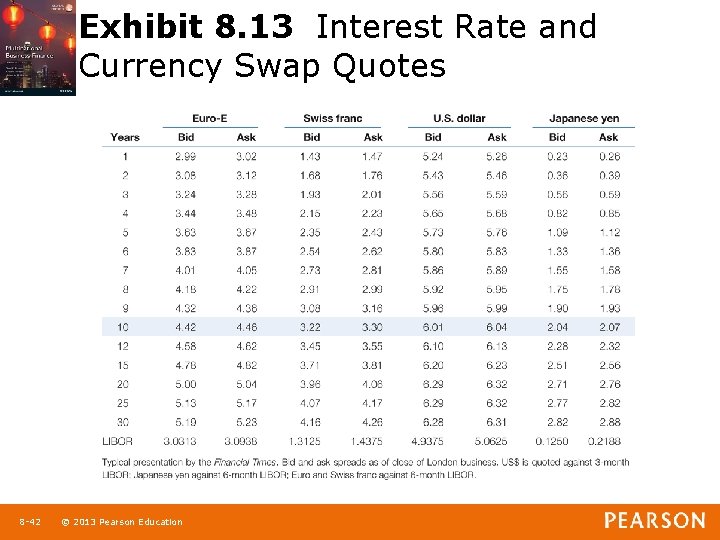 Exhibit 8. 13 Interest Rate and Currency Swap Quotes 1 -42 8 -42 ©