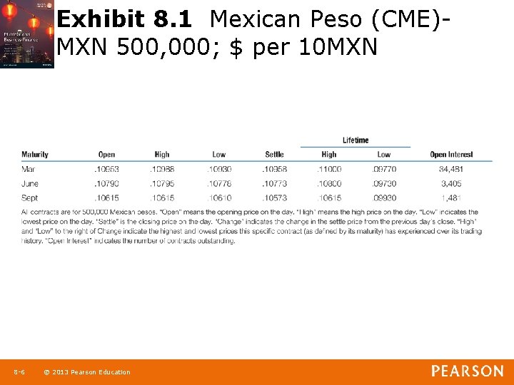 Exhibit 8. 1 Mexican Peso (CME)MXN 500, 000; $ per 10 MXN 1 -6