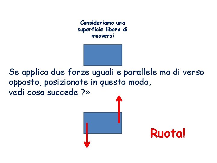 Consideriamo una superficie libera di muoversi Se applico due forze uguali e parallele ma