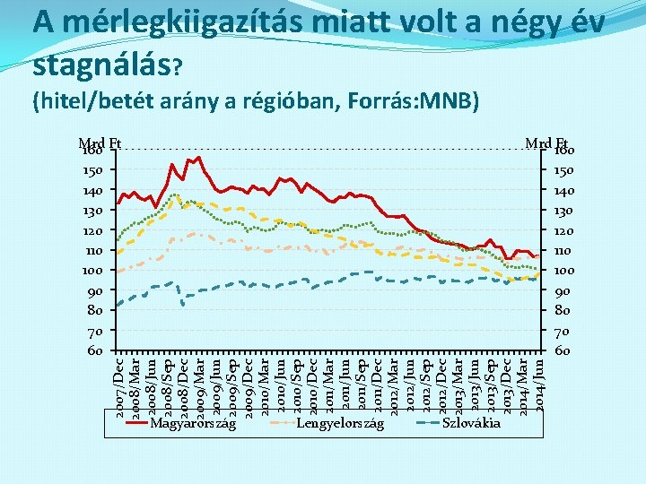 2007/Dec 2008/Mar 2008/Jun 2008/Sep 2008/Dec 2009/Mar 2009/Jun 2009/Sep 2009/Dec 2010/Mar 2010/Jun 2010/Sep 2010/Dec 2011/Mar