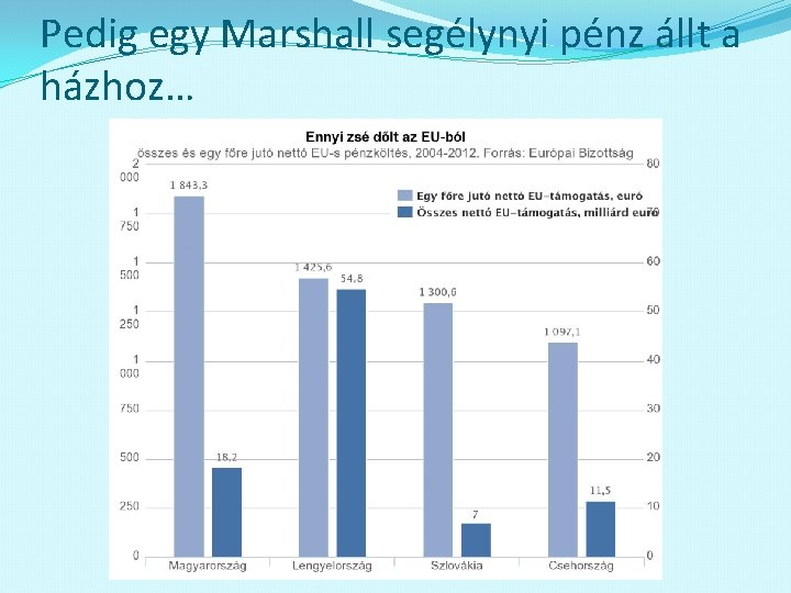 Pedig egy Marshall segélynyi pénz állt a házhoz… 