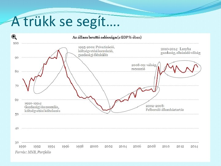 A trükk se segít…. 