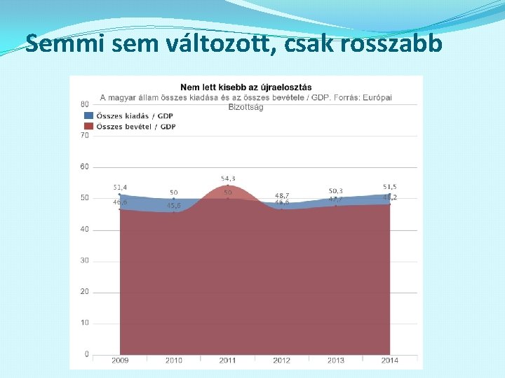 Semmi sem változott, csak rosszabb 