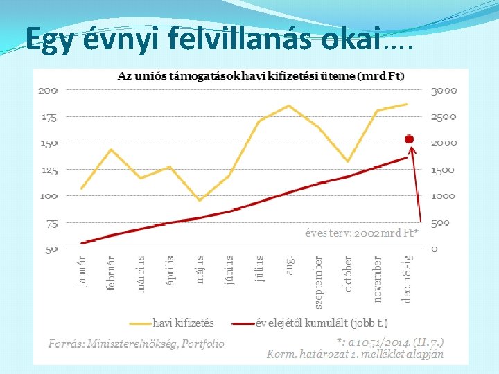 Egy évnyi felvillanás okai…. 