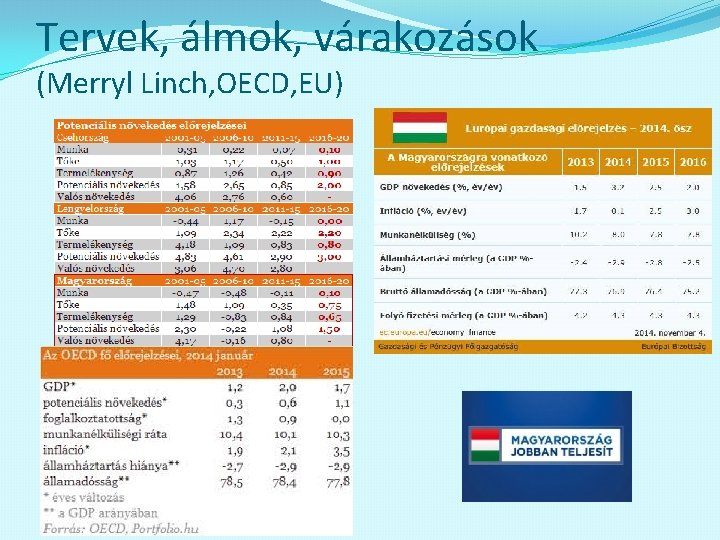 Tervek, álmok, várakozások (Merryl Linch, OECD, EU) 