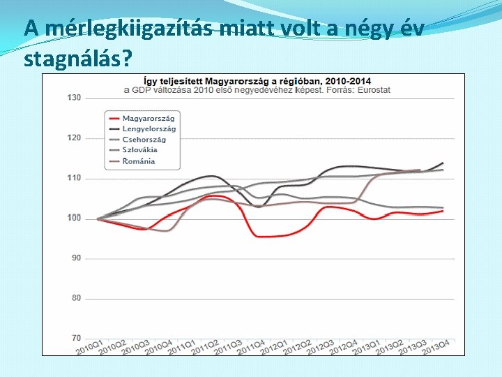 A mérlegkiigazítás miatt volt a négy év stagnálás? 