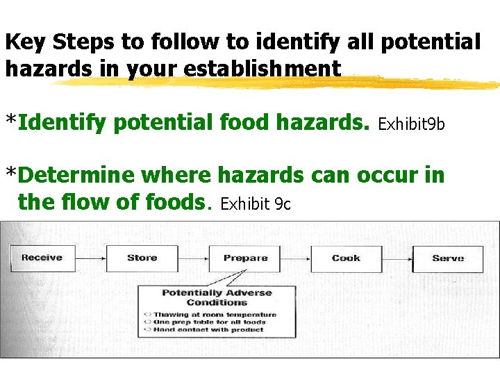 Key Steps to follow to identify all potential hazards in your establishment *Identify potential