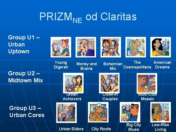 PRIZMNE od Claritas Group U 1 – Urban Uptown Young Digerati Group U 2 PRIZMNE od Claritas Group U 1 – Urban Uptown Young Digerati Group U 2