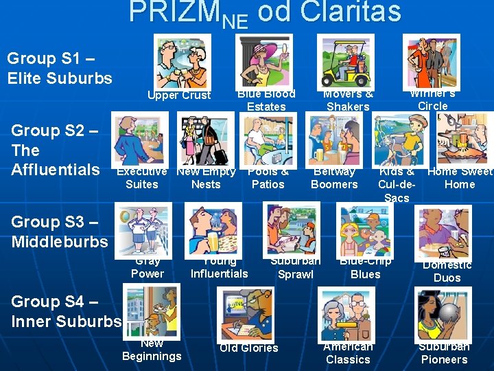 PRIZMNE od Claritas Group S 1 – Elite Suburbs Group S 2 – The PRIZMNE od Claritas Group S 1 – Elite Suburbs Group S 2 – The