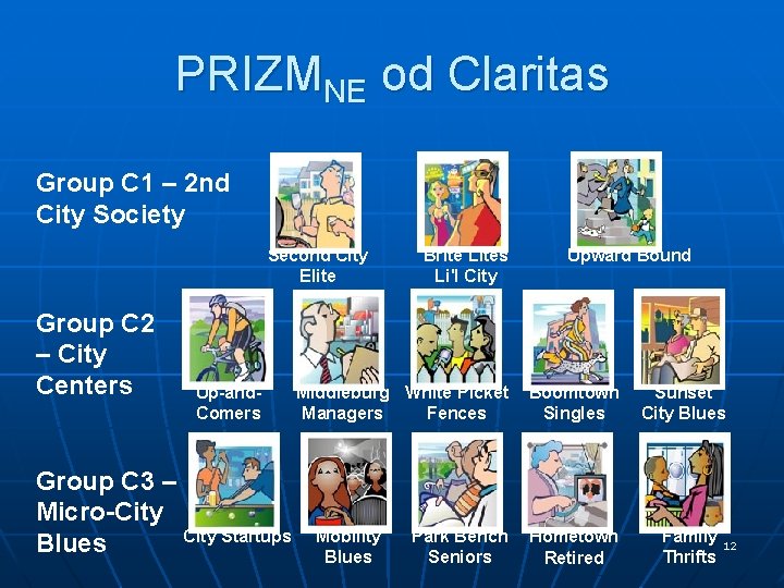 PRIZMNE od Claritas Group C 1 – 2 nd City Society Second City Elite PRIZMNE od Claritas Group C 1 – 2 nd City Society Second City Elite