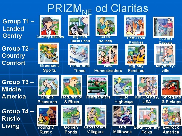 PRIZMNE od Claritas Group T 1 – Landed Gentry Group T 2 – Country PRIZMNE od Claritas Group T 1 – Landed Gentry Group T 2 – Country
